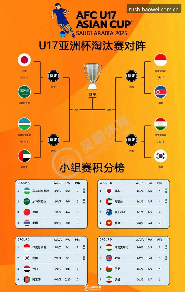 U17世界杯抽签结果详解：中国男女足分档情况及赛事看点